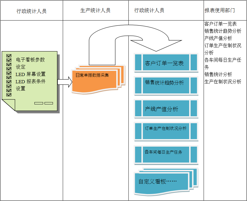 使用电商ERP华体会体育_华体会(中国)
进行订单管理有哪些好处?