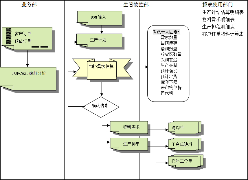 ERP华体会体育_华体会(中国)
的三大维度管理