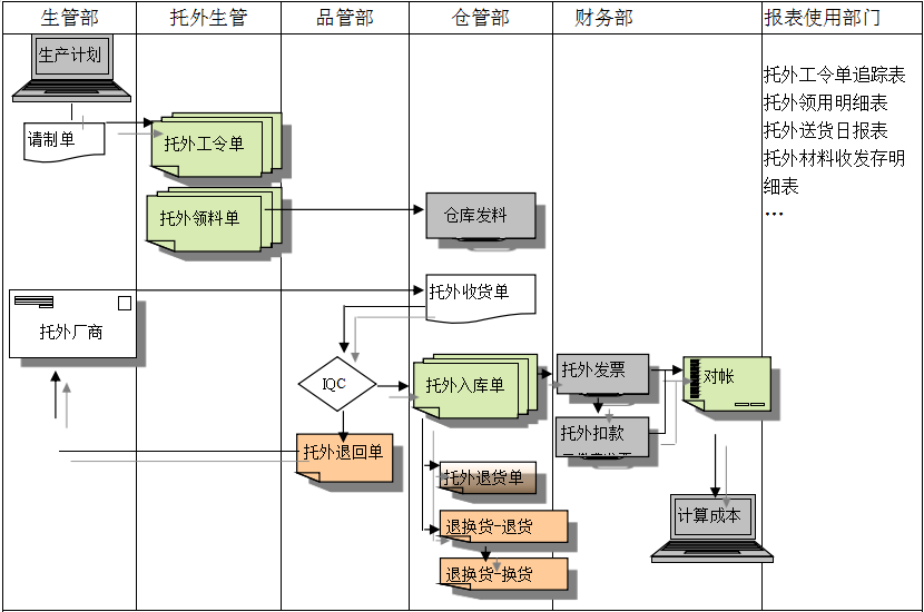 ERP华体会体育_华体会(中国)
给企业内部控制带来哪些影响及风险?