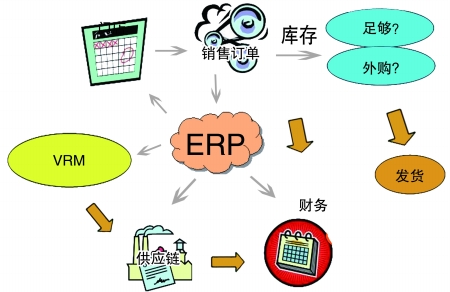 企业引入ERP华体会体育_华体会(中国)
是必然趋势