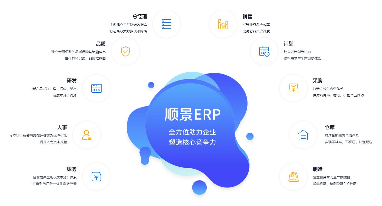 ERP华体会体育_华体会(中国)
上线后如何维持稳定运作?