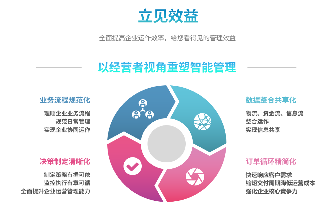 企业实施ERP华体会体育_华体会(中国)
要提前了解哪些方面?
