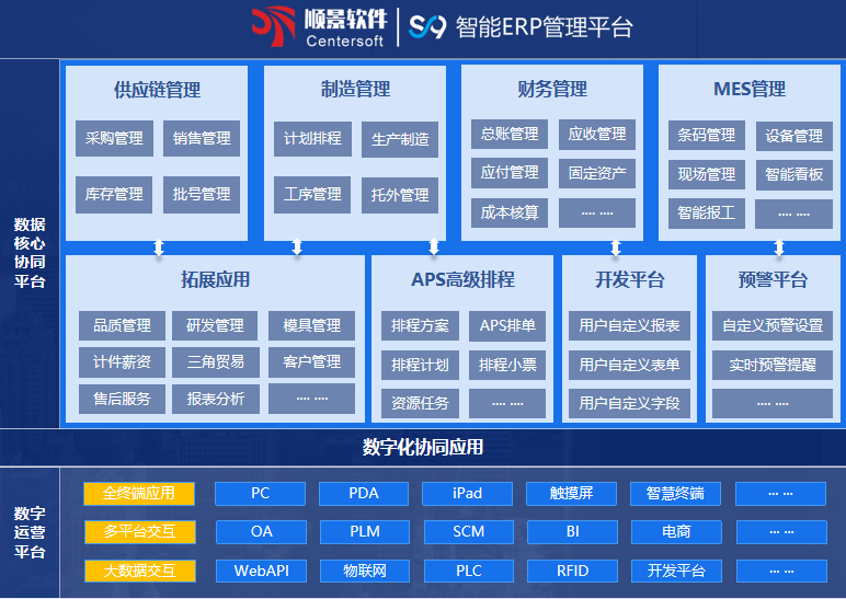 顺景S9 ERP华体会体育_华体会(中国)
